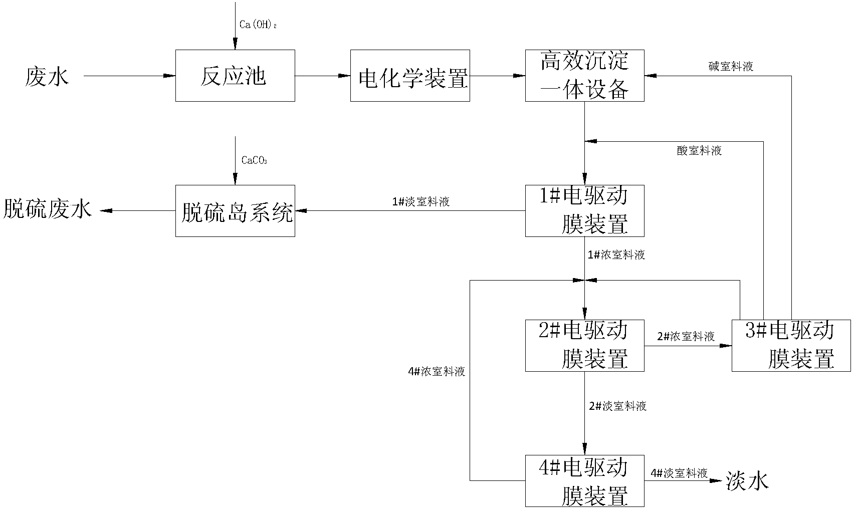 火力發電廠脫硫 火力發電廠脫硫