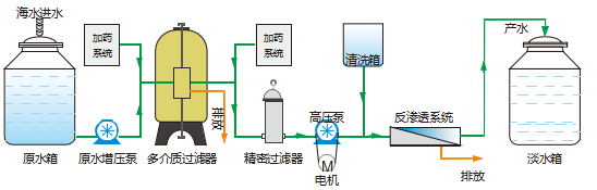 中大型海水淡化設備